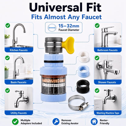 OMUNOS 6 Layer Faucet Filtration System